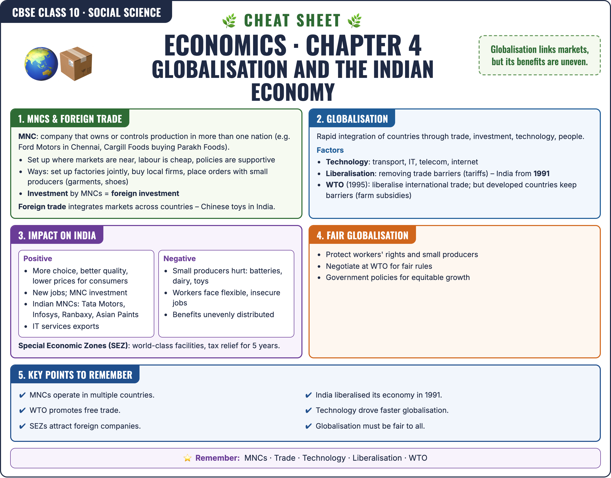 Economics: Globalisation and the Indian Economy cheat sheet: key formulas and points for Class 10 · CBSE Social Science