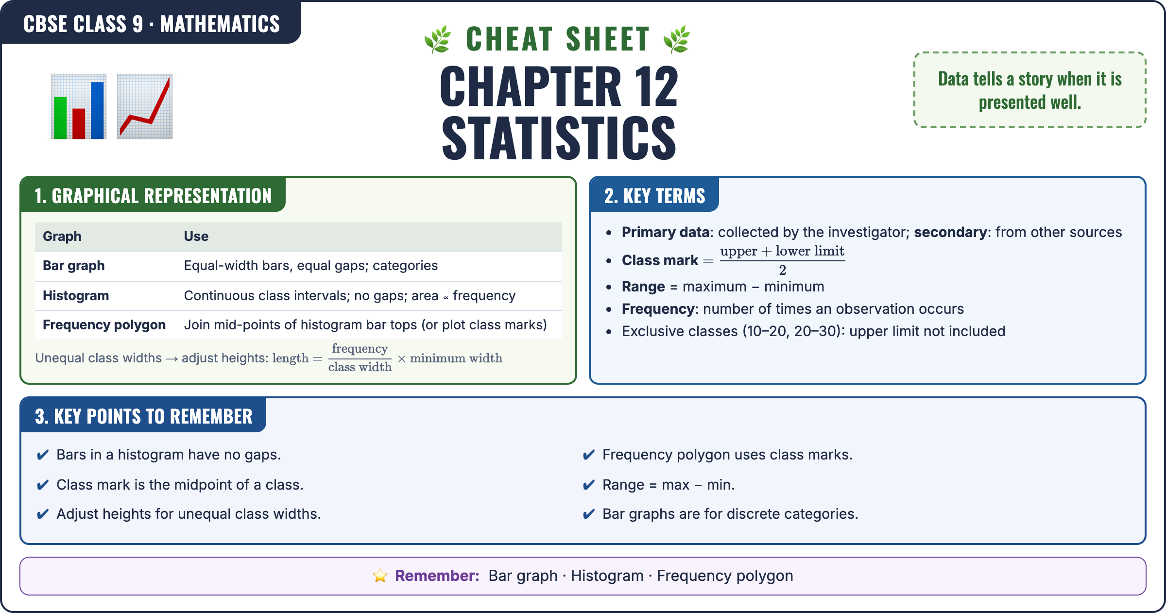 Statistics cheat sheet: key formulas and points for Class 9 · CBSE Mathematics