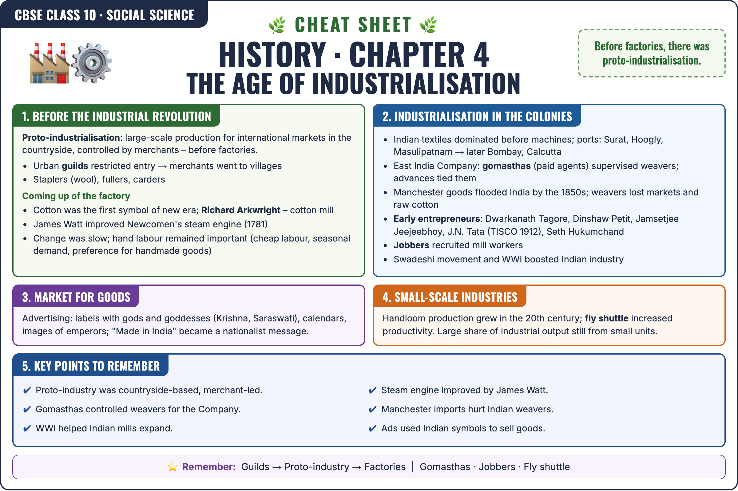 History: The Age of Industrialisation cheat sheet: key formulas and points for Class 10 · CBSE Social Science