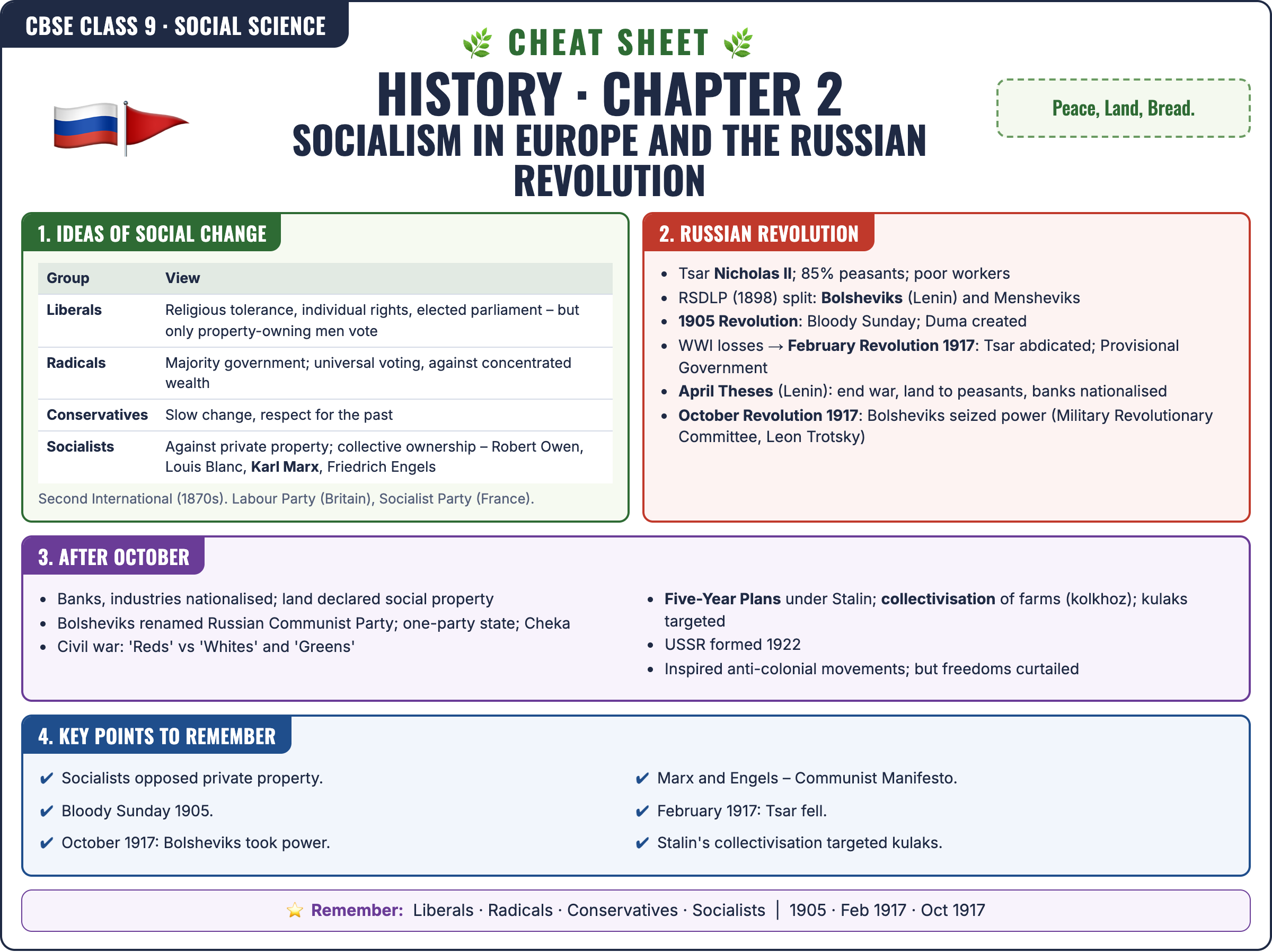 History: Socialism in Europe and the Russian Revolution cheat sheet: key formulas and points for Class 9 · CBSE Social Science