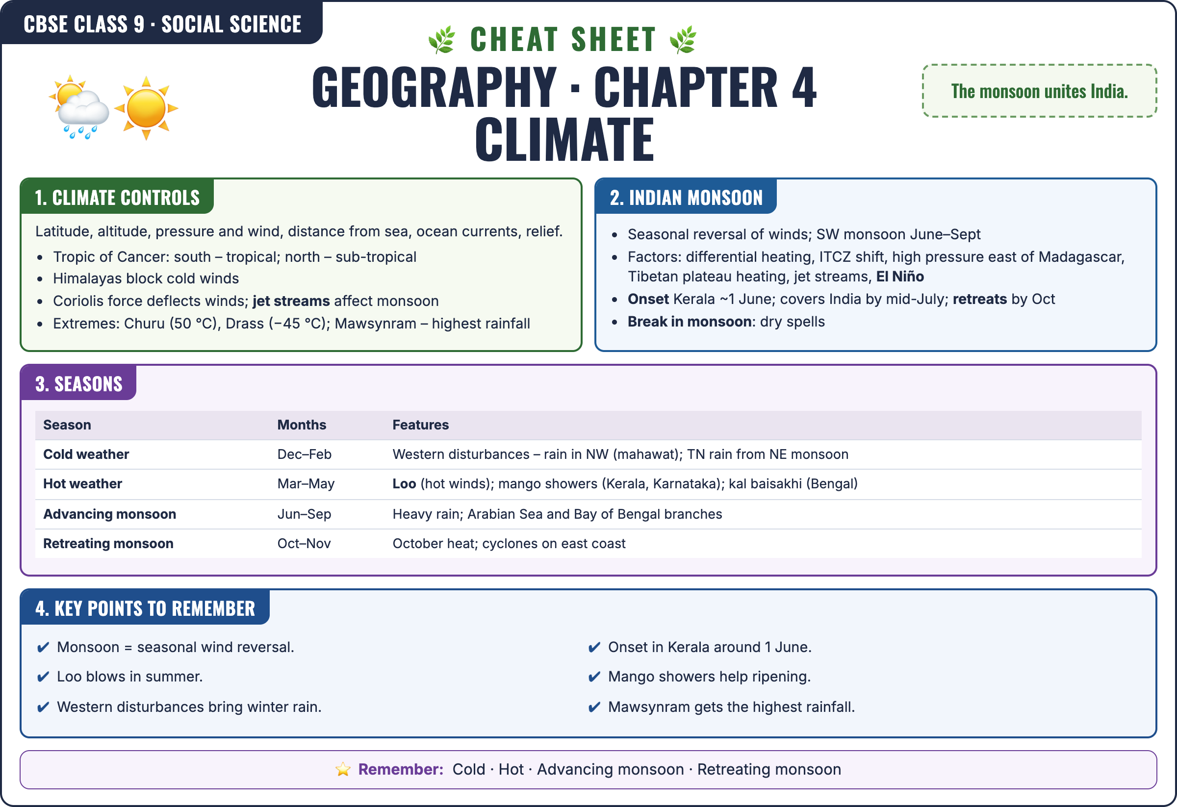 Geography: Climate cheat sheet: key formulas and points for Class 9 · CBSE Social Science