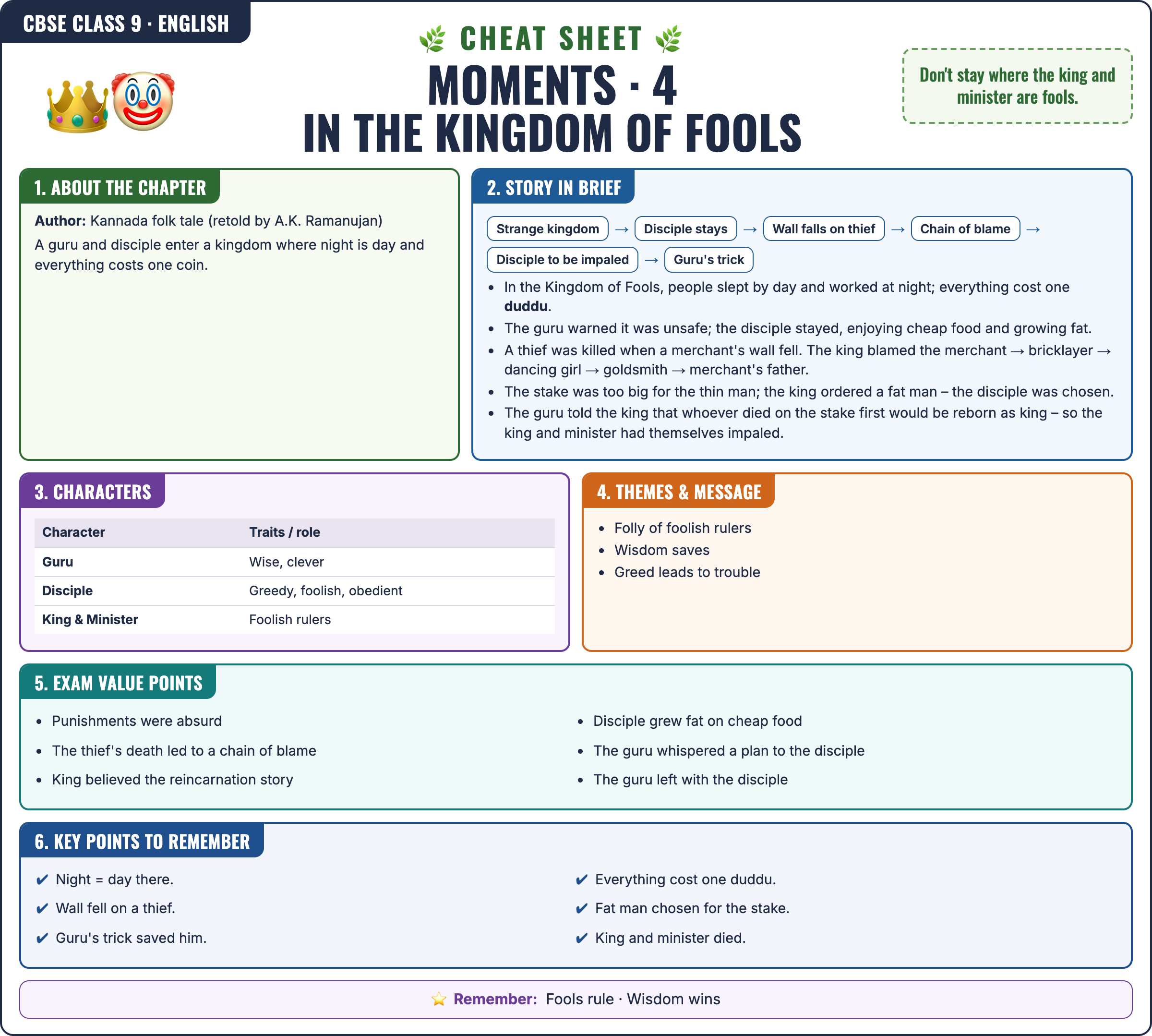 Moments: In the Kingdom of Fools cheat sheet: key formulas and points for Class 9 · CBSE English