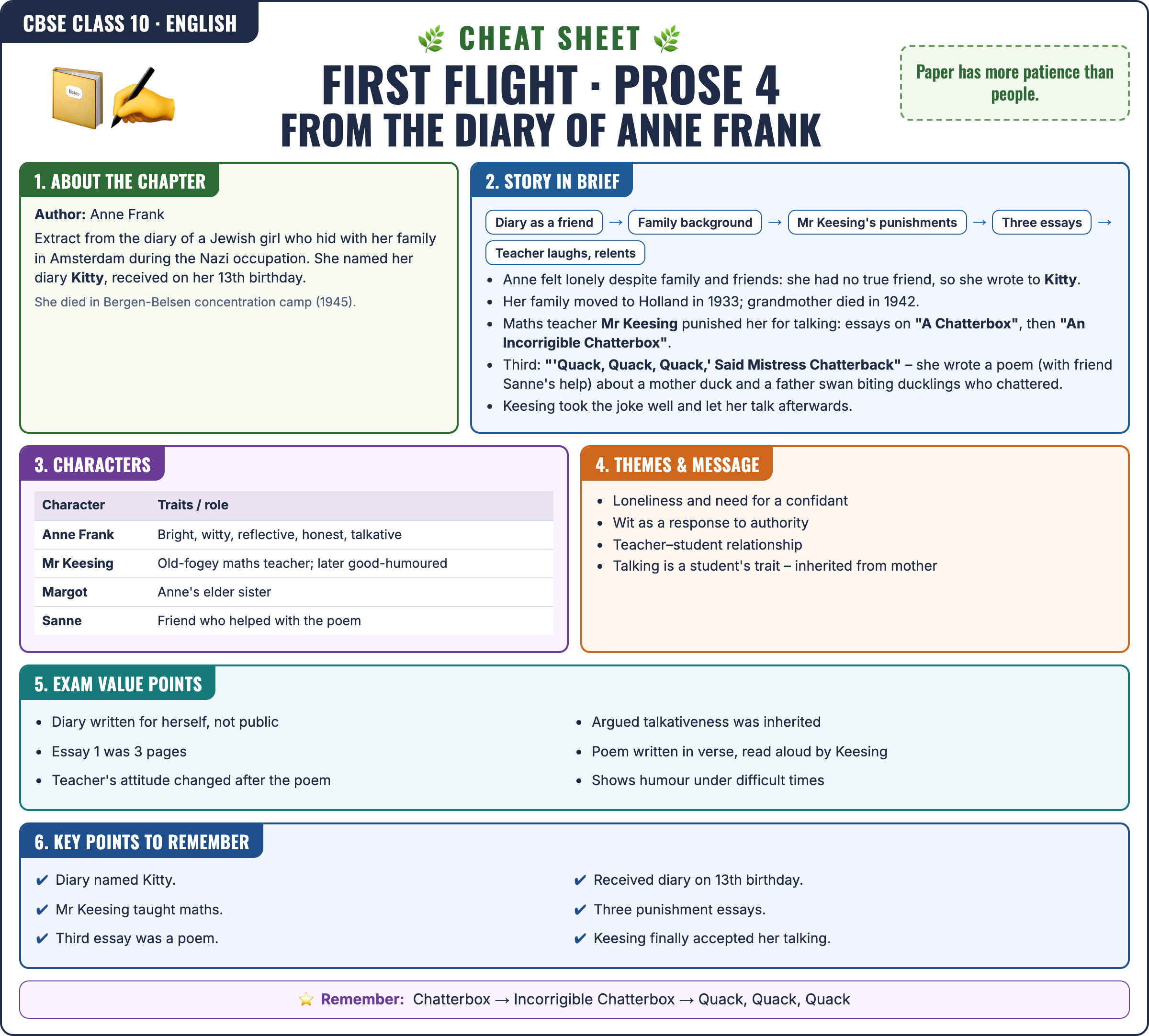 First Flight (Prose): From the Diary of Anne Frank cheat sheet: key formulas and points for Class 10 · CBSE English