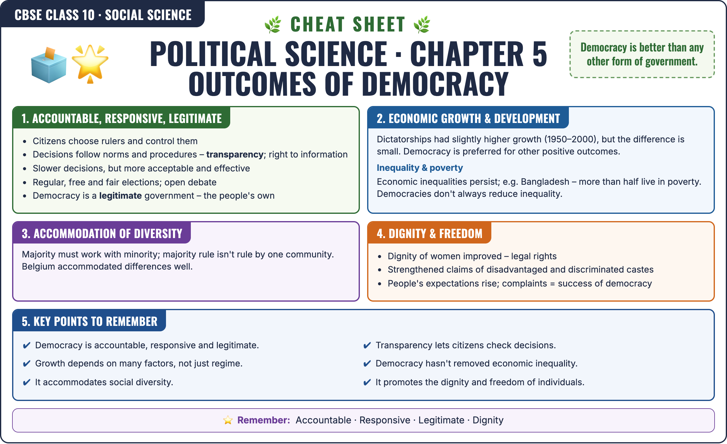 Political Science: Outcomes of Democracy cheat sheet: key formulas and points for Class 10 · CBSE Social Science