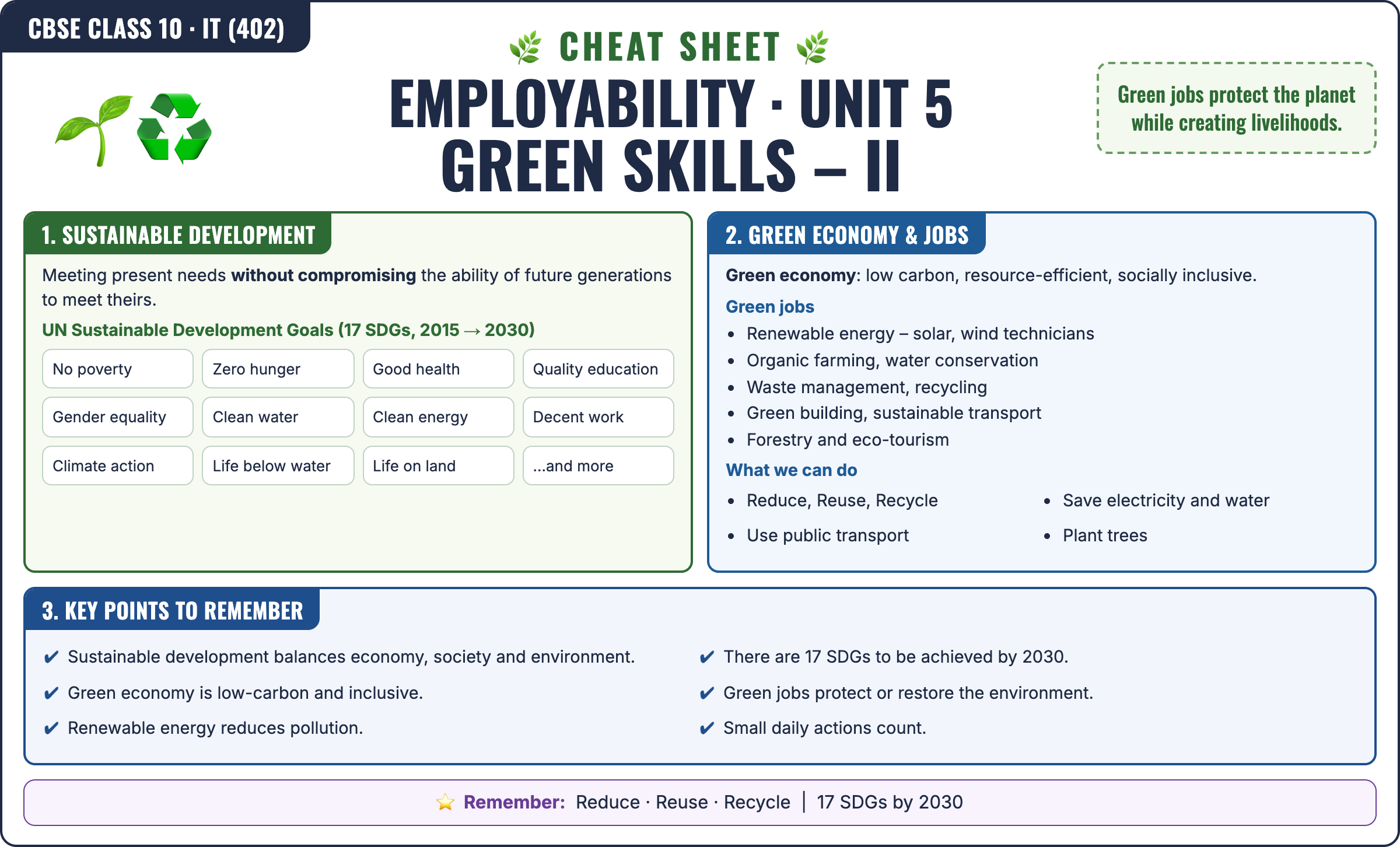 Employability: Green Skills – II cheat sheet: key formulas and points for Class 10 · CBSE Information Technology (402)