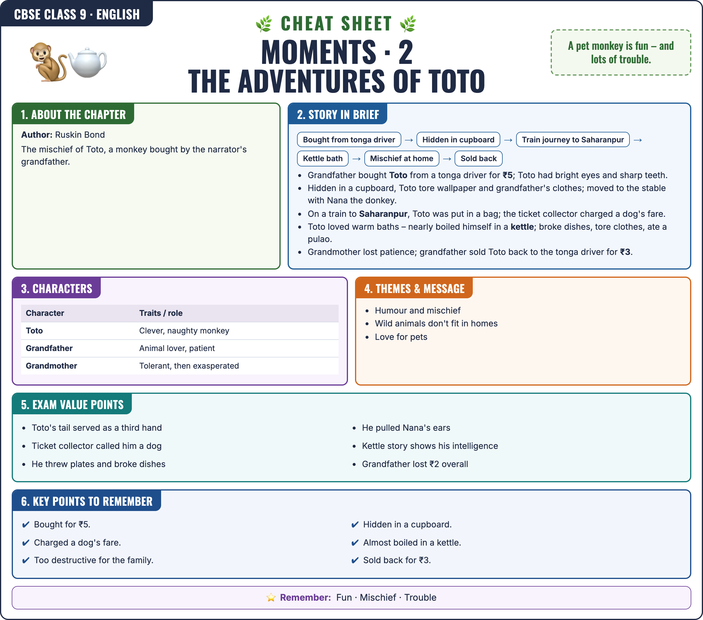 Moments: The Adventures of Toto cheat sheet: key formulas and points for Class 9 · CBSE English