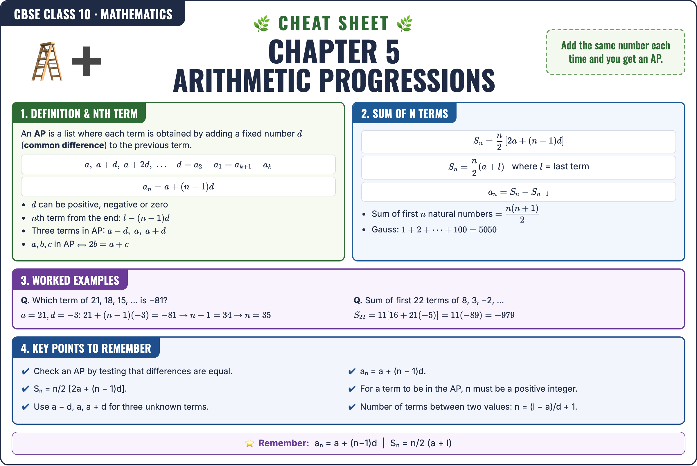 Arithmetic Progressions cheat sheet: key formulas and points for Class 10 · CBSE Mathematics